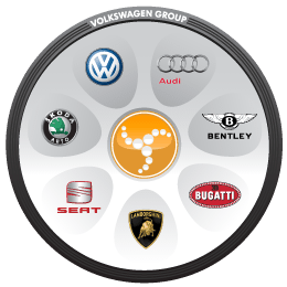 VW group авто запчасти