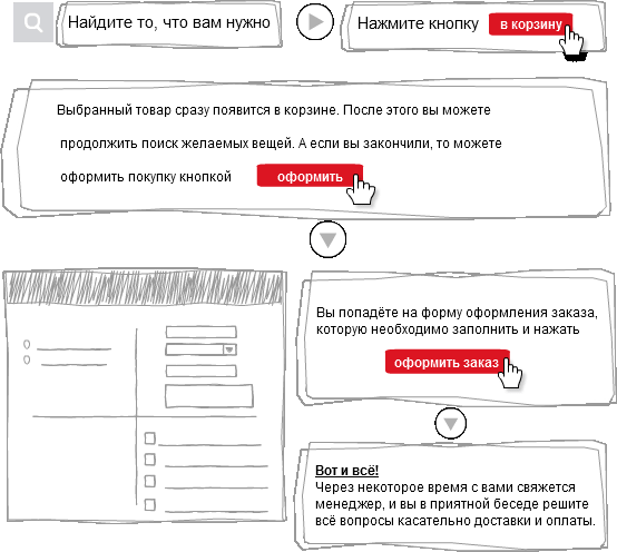 Оформление заказа масла Мобил