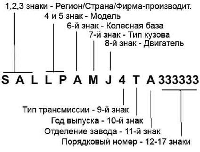 Масло в гур по вин коду